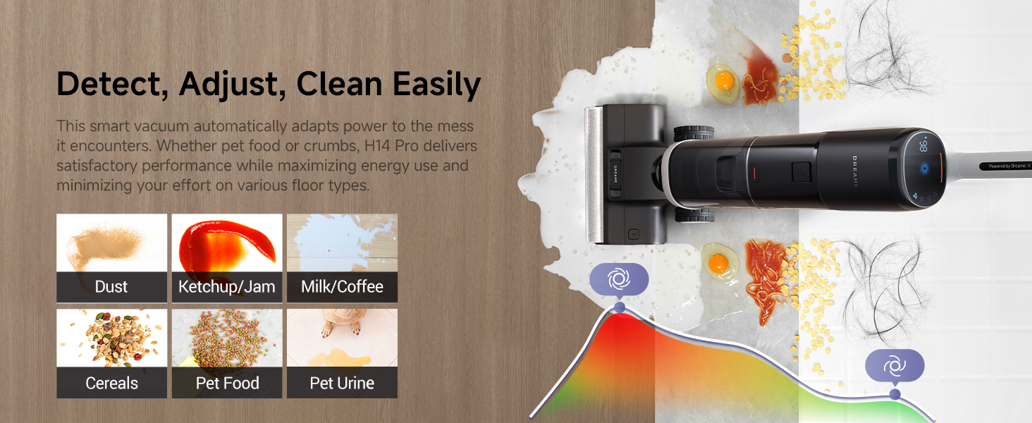 dreame H14 Pro smart dirt detect
