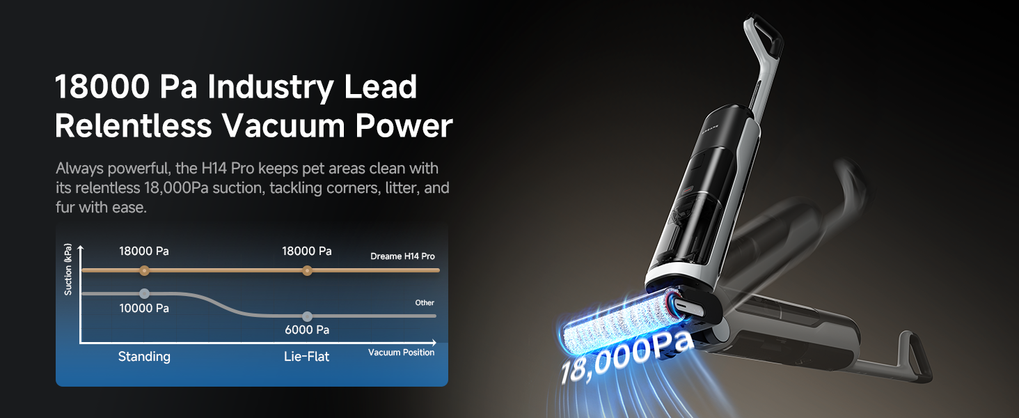 Dreame H14 Pro 18000Pa Powerful Wet Dry Cleaner