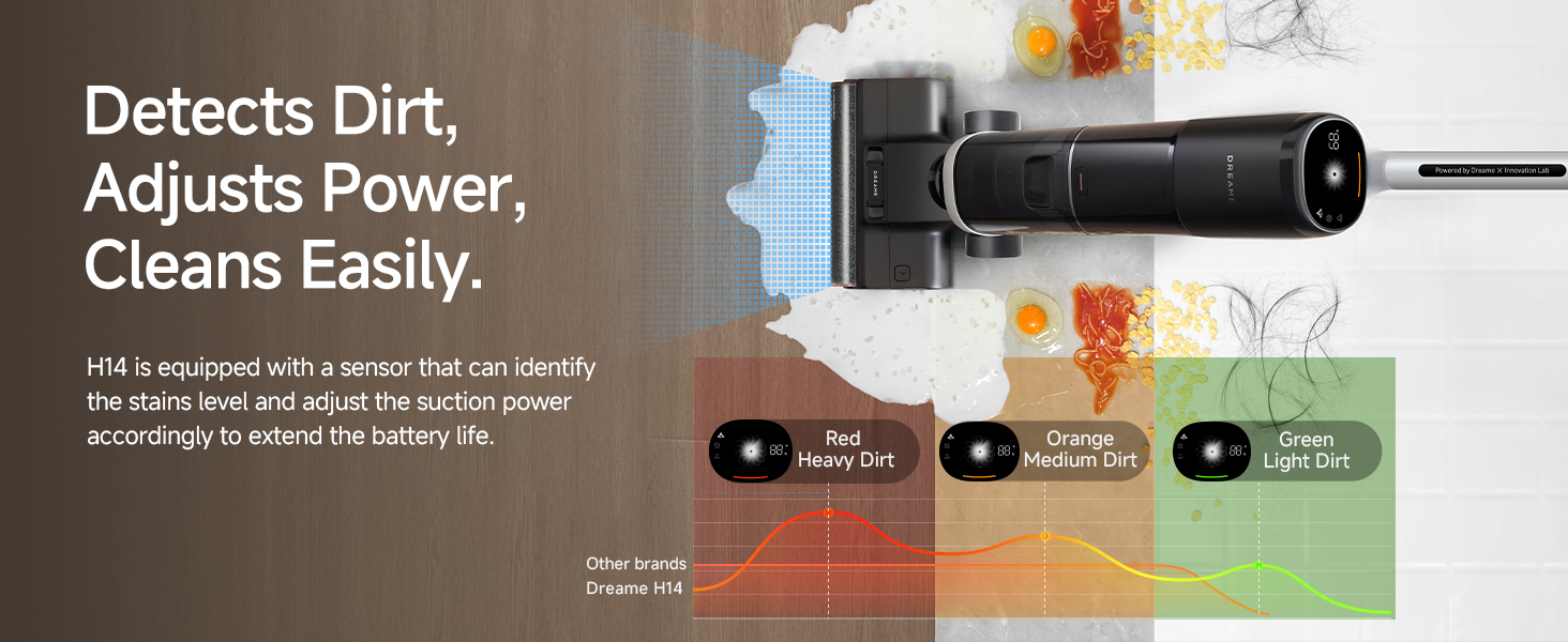 Smart Detection and Auto Cleaning