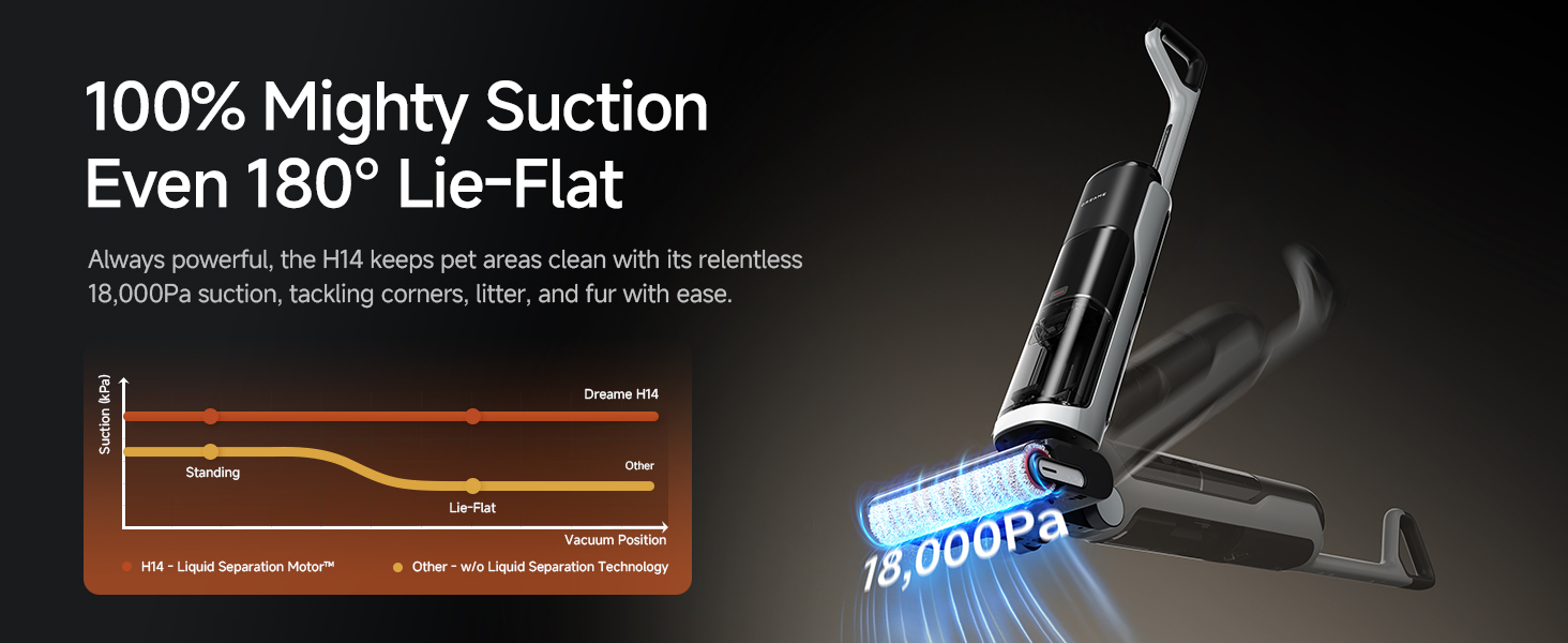 Mighty Suction Even Lie Flat