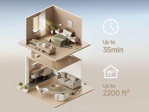 35 Mins Long Runtime