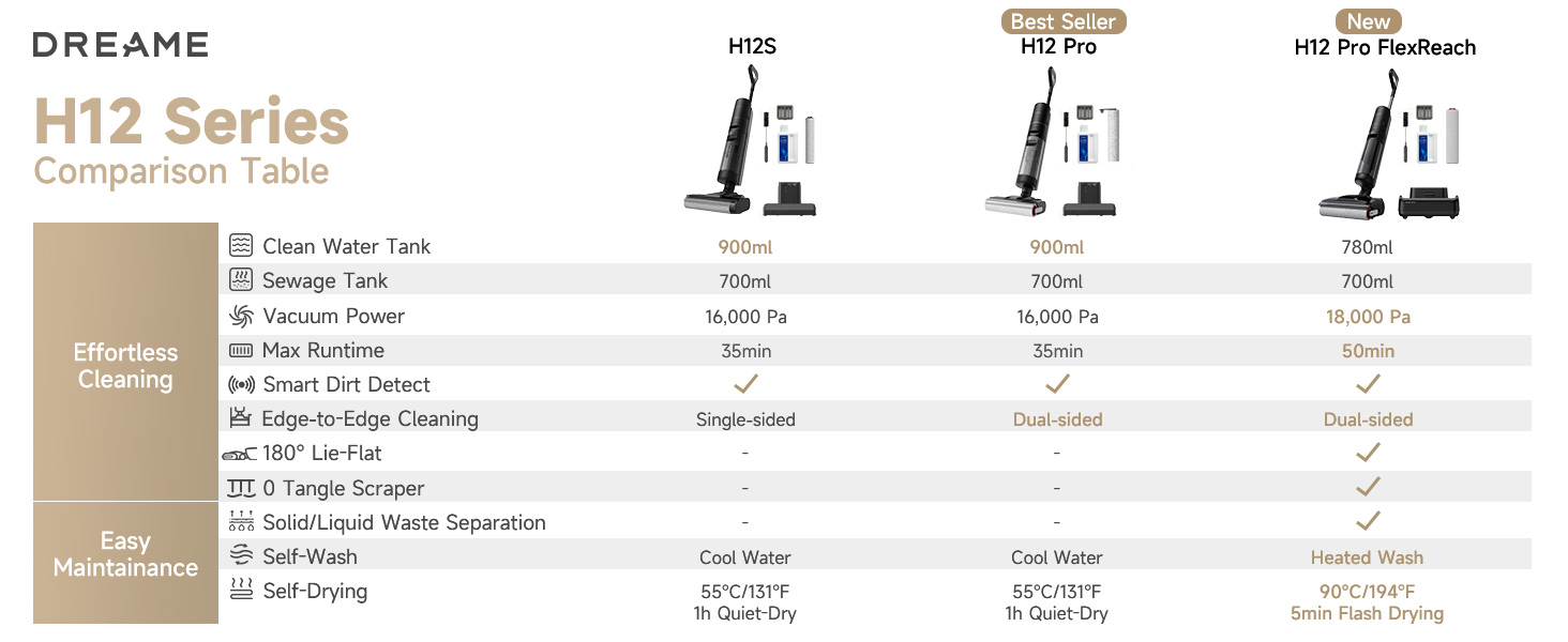 H12 Pro FlexReach Wet Dry Vacuum Cleaner