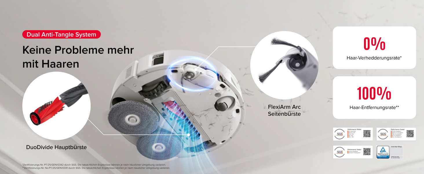 Technische Infografik mit Produktspezifikationen und Nutzungsstatistiken mit den Indikatoren „0%“ und „100%“ mit verschiedenen mechanischen Komponenten und Diagrammen.